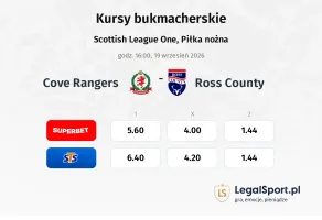 Cove Rangers - Ross County kursy bukmacherskie