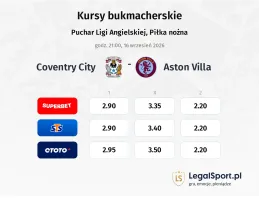 Coventry City - Aston Villa kursy bukmacherskie