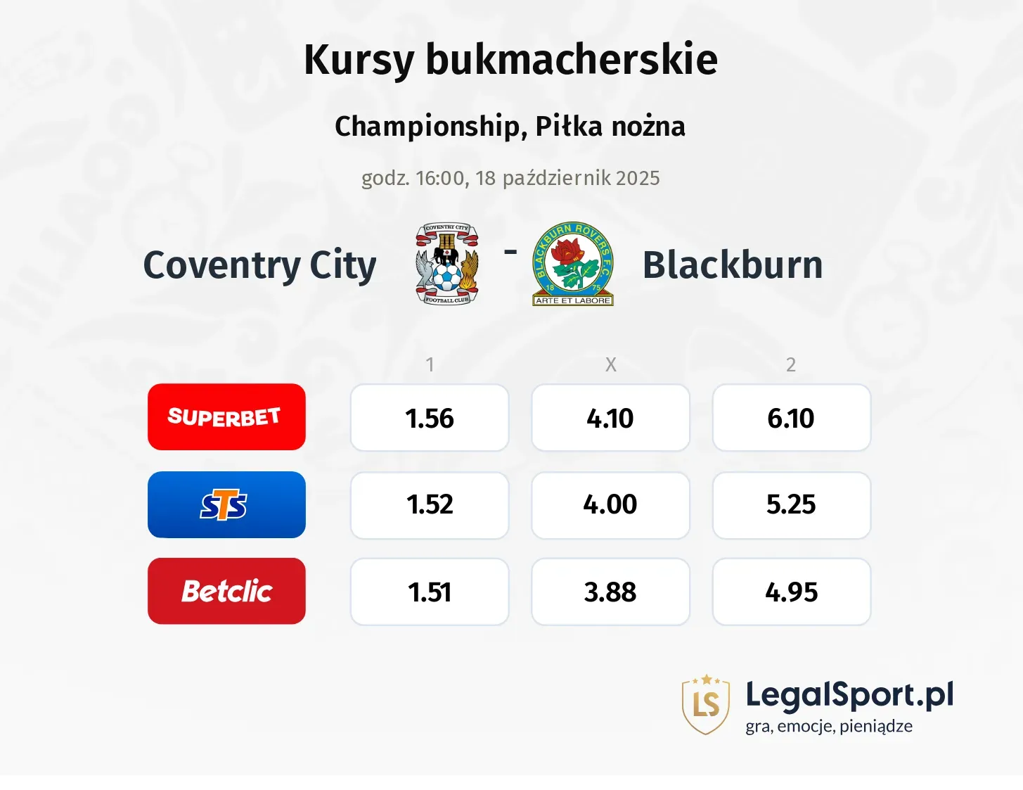 Coventry City - Blackburn Rovers kursy bukmacherskie