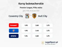 Coventry City - Hull City kursy bukmacherskie