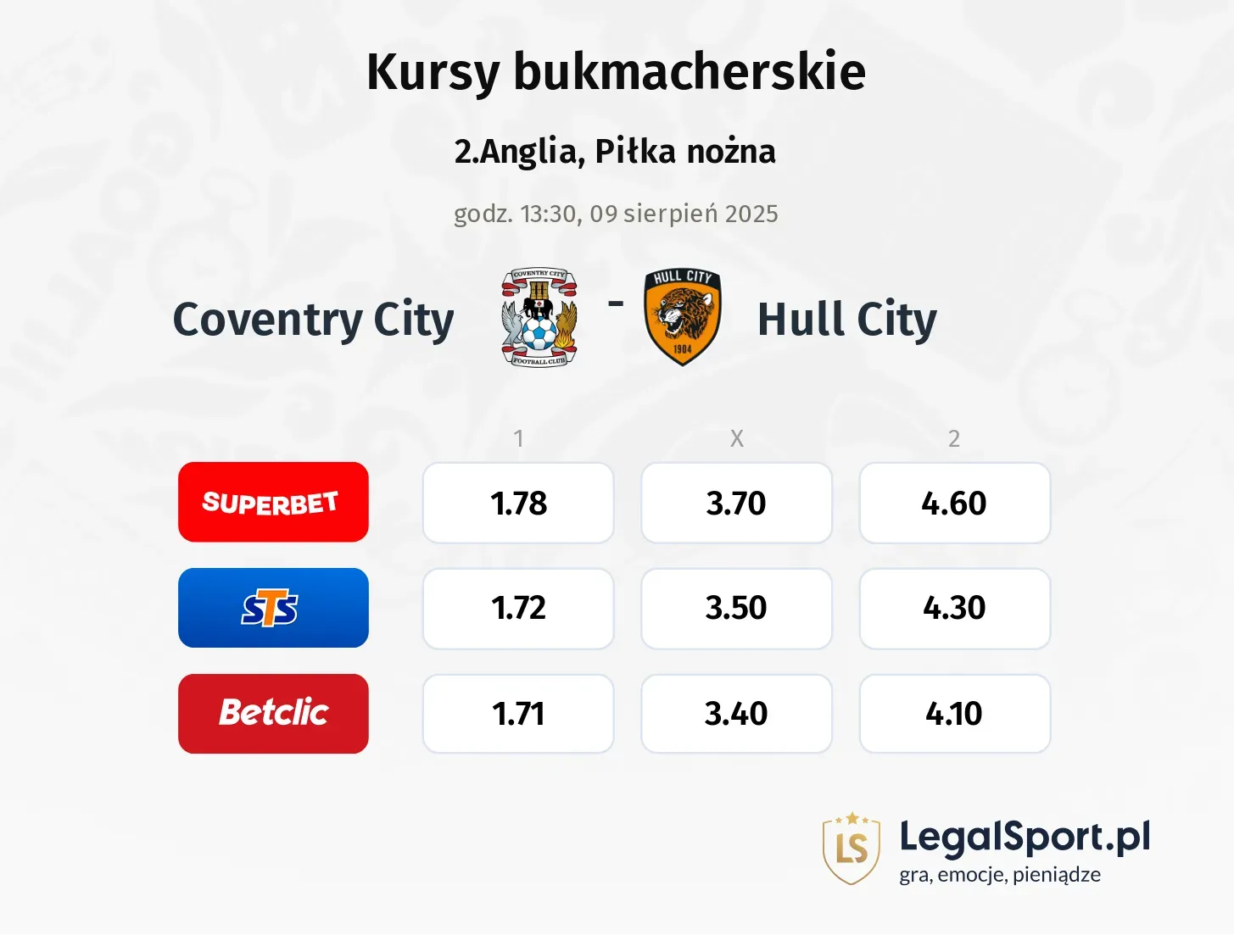Kursy Coventry City - Hull City