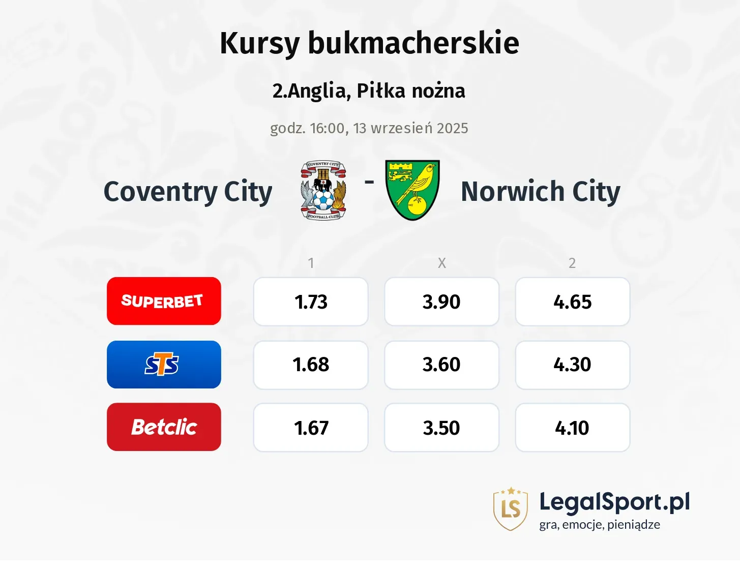 Kursy Coventry City - Norwich City