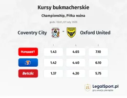 Coventry City - Oxford United kursy bukmacherskie