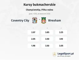 Coventry City - Wrexham kursy bukmacherskie