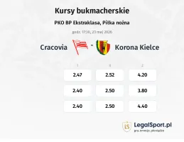 Cracovia - Korona Kielce kursy bukmacherskie