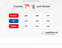 Cracovia - Lech Poznań kursy bukmacherskie