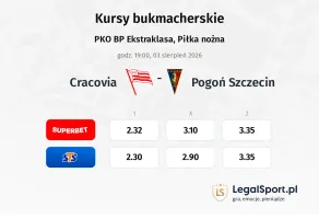 Cracovia - Pogoń Szczecin kursy bukmacherskie
