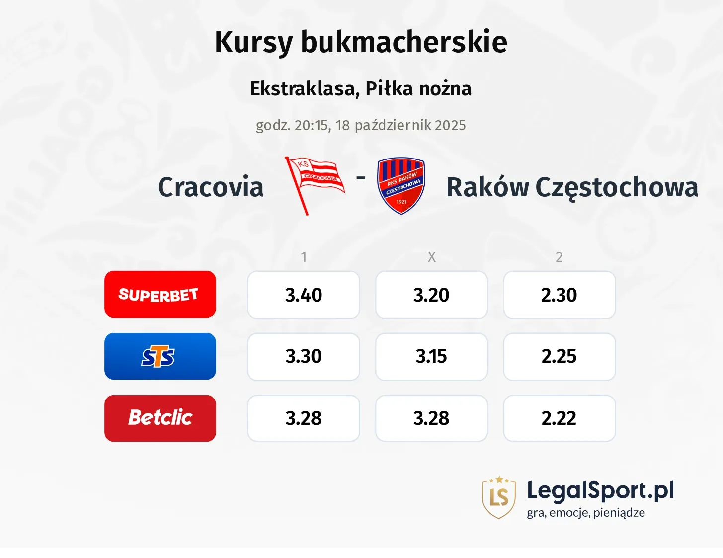 Cracovia - Raków Częstochowa kursy bukmacherskie