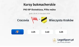 Cracovia - Wieczysta Kraków kursy bukmacherskie
