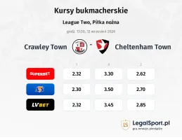 Crawley Town - Cheltenham Town kursy bukmacherskie