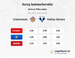 Cremonese - Hellas Verona kursy bukmacherskie