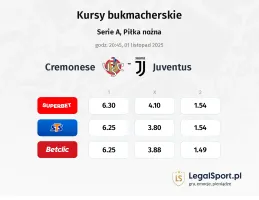 Cremonese - Juventus kursy bukmacherskie