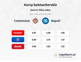 Cremonese - Napoli kursy bukmacherskie