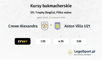 Crewe Alexandra - Aston Villa U21 kursy bukmacherskie