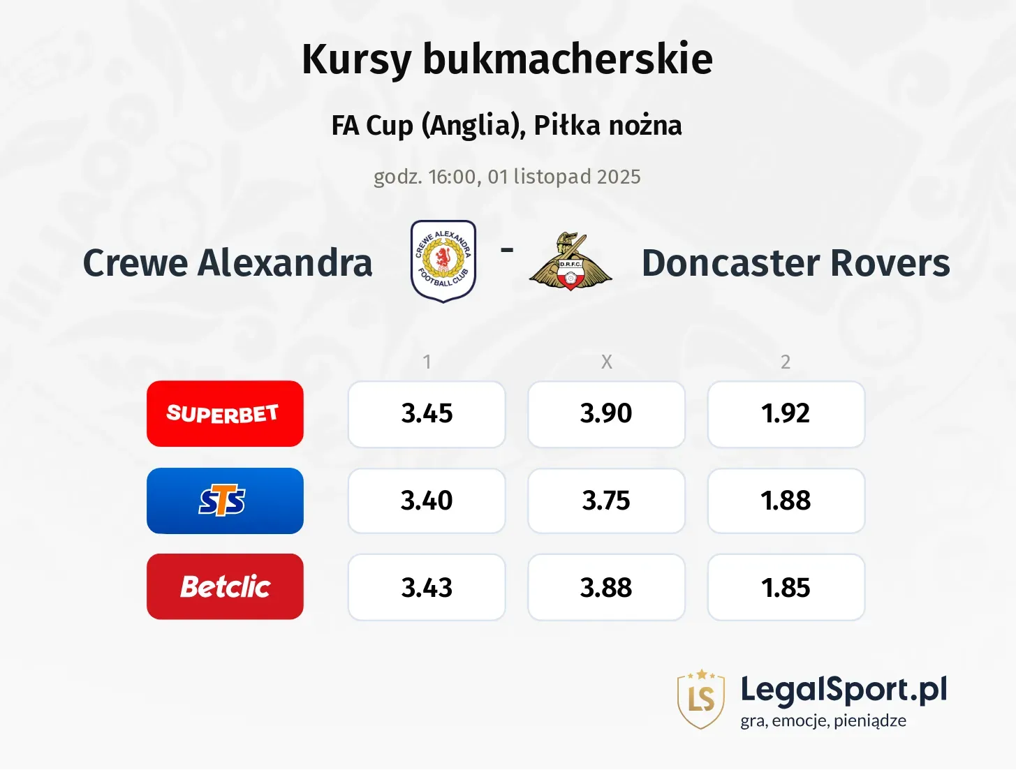 Crewe Alexandra - Doncaster Rovers kursy bukmacherskie