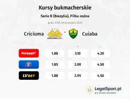 Criciuma - Cuiaba kursy bukmacherskie