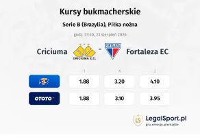 Criciuma - Fortaleza EC kursy bukmacherskie