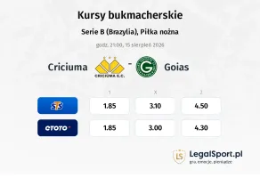 Criciuma - Goias kursy bukmacherskie