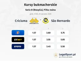 Criciuma - São Bernardo kursy bukmacherskie