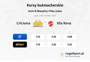 Criciuma - Vila Nova kursy bukmacherskie