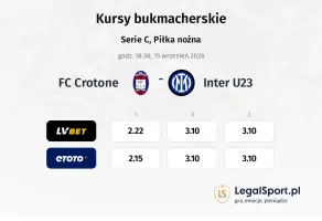Crotone - Inter U23 kursy bukmacherskie