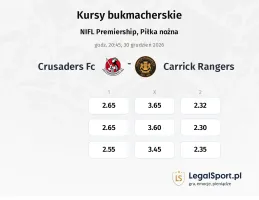 Crusaders FC - Carrick Rangers kursy bukmacherskie