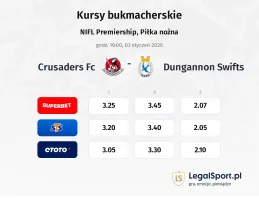 Crusaders FC - Dungannon Swifts kursy bukmacherskie