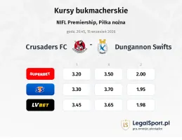 Crusaders FC - Dungannon Swifts kursy bukmacherskie