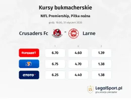 Crusaders FC - Larne kursy bukmacherskie