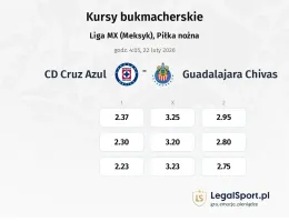 Cruz Azul - Guadalajara Chivas kursy bukmacherskie