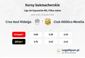 Cruz Azul Hidalgo - Club Atlético Morelia kursy bukmacherskie