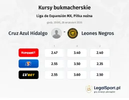 Cruz Azul Hidalgo - Leones Negros kursy bukmacherskie