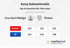Cruz Azul Hidalgo - Piratas kursy bukmacherskie