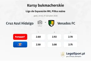 Cruz Azul Hidalgo - Venados FC kursy bukmacherskie