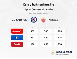 Cruz Azul - Necaxa kursy bukmacherskie