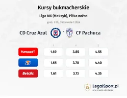 Cruz Azul - Pachuca kursy bukmacherskie