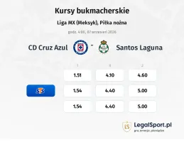 Cruz Azul - Santos Laguna kursy bukmacherskie