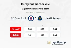 Cruz Azul - U.N.A.M. - Pumas kursy bukmacherskie