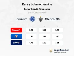 Cruzeiro - Atletico-MG kursy bukmacherskie