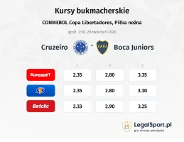 Cruzeiro - Boca Juniors kursy bukmacherskie
