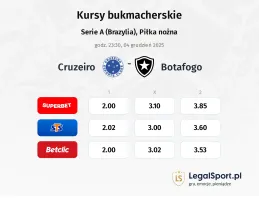 Cruzeiro - Botafogo kursy bukmacherskie