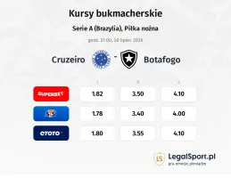 Cruzeiro - Botafogo kursy bukmacherskie