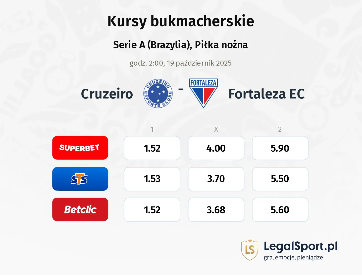 Cruzeiro - Fortaleza EC kursy bukmacherskie