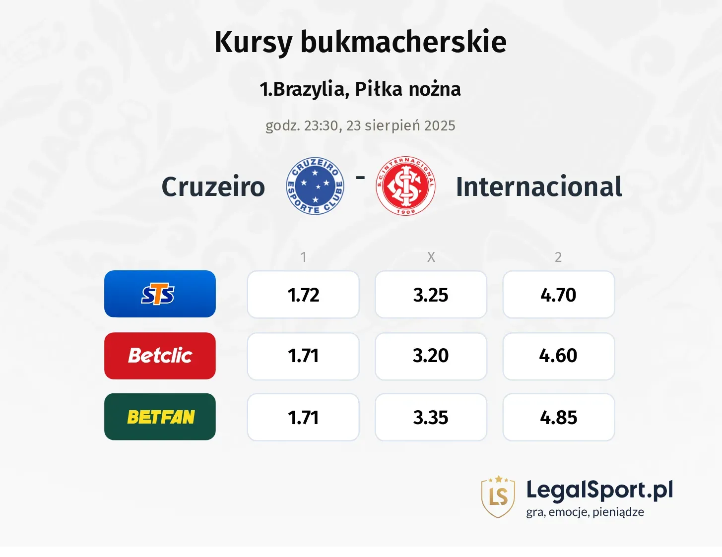 Kursy Cruzeiro - Internacional