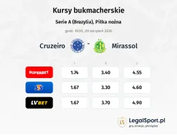 Cruzeiro - Mirassol kursy bukmacherskie