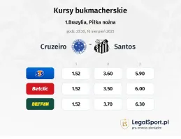 Kursy Cruzeiro - Santos