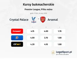 Crystal Palace - Arsenal kursy bukmacherskie