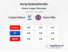 Crystal Palace - Aston Villa kursy bukmacherskie