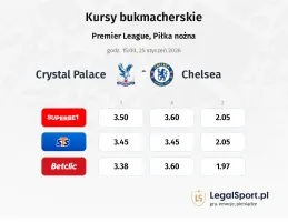 Crystal Palace - Chelsea kursy bukmacherskie