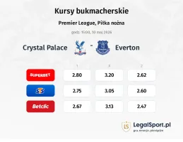 Crystal Palace - Everton kursy bukmacherskie